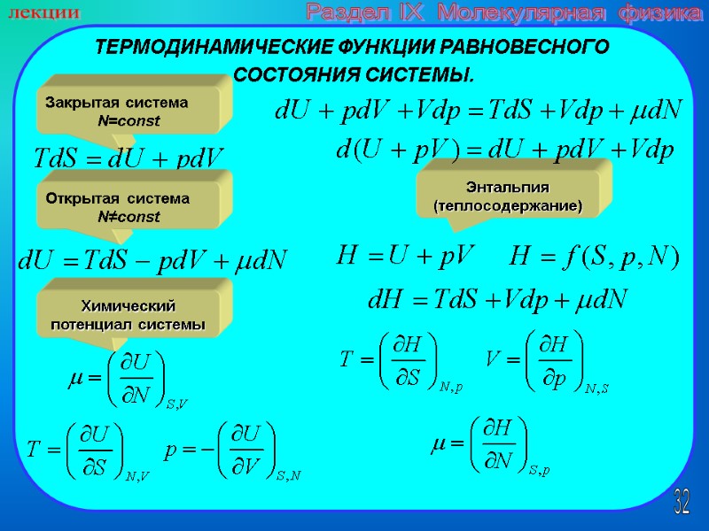 32 лекции Раздел IX  Молекулярная физика ТЕРМОДИНАМИЧЕСКИЕ ФУНКЦИИ РАВНОВЕСНОГО   СОСТОЯНИЯ СИСТЕМЫ.